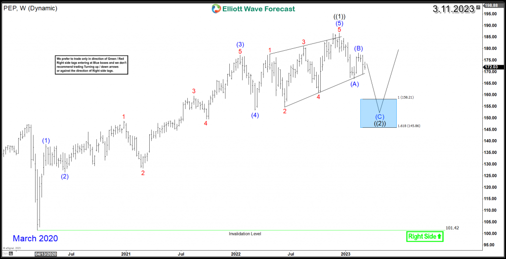 PepsiCo PEP Weekly Chart