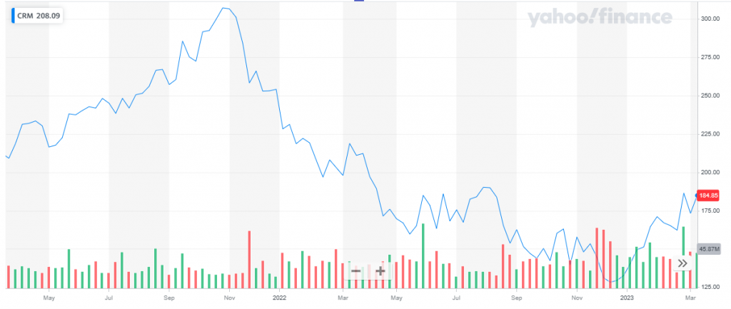 Top Information Technology Stocks 2024