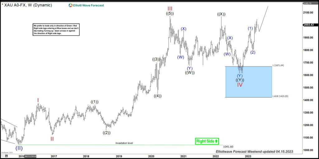 Is The Elliott Wave Principle Objective or Subjective?