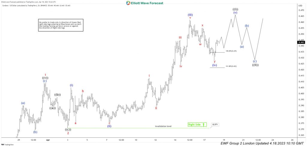 Cardano Reacting Higher From The Equal Legs Area