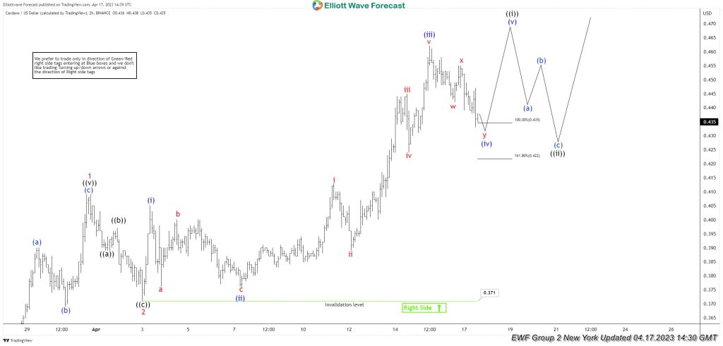 Cardano Reacting Higher From The Equal Legs Area