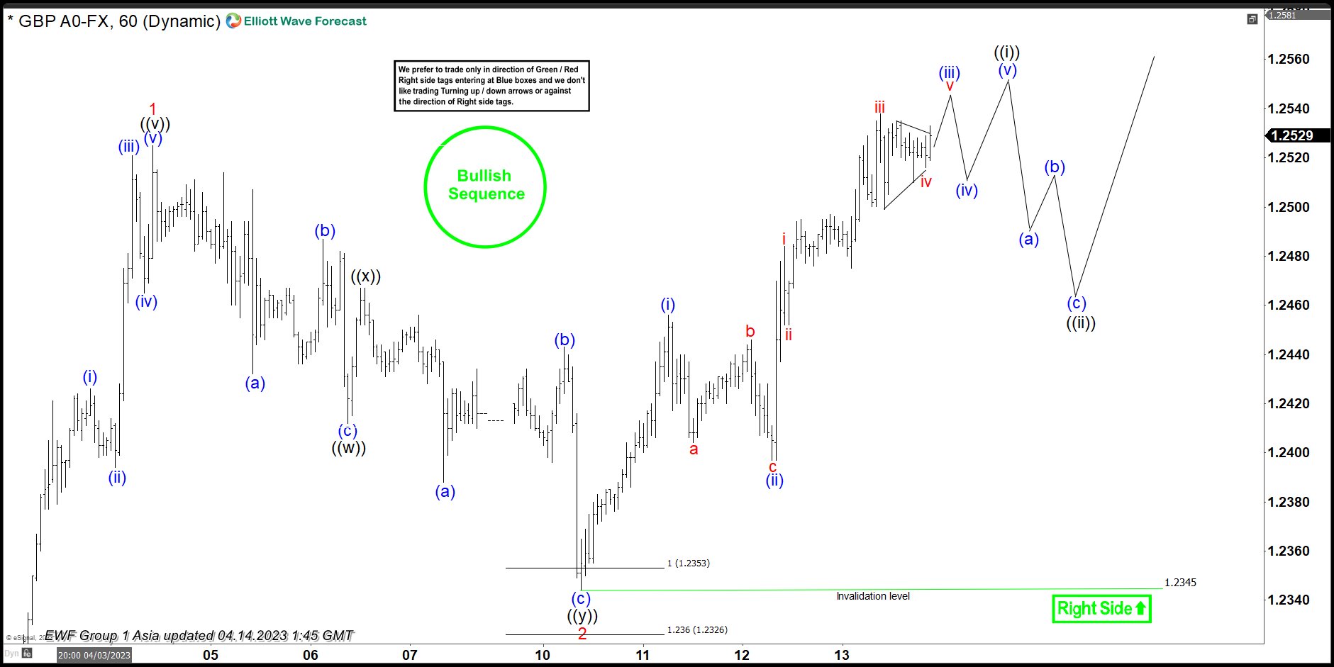 GBPUSD