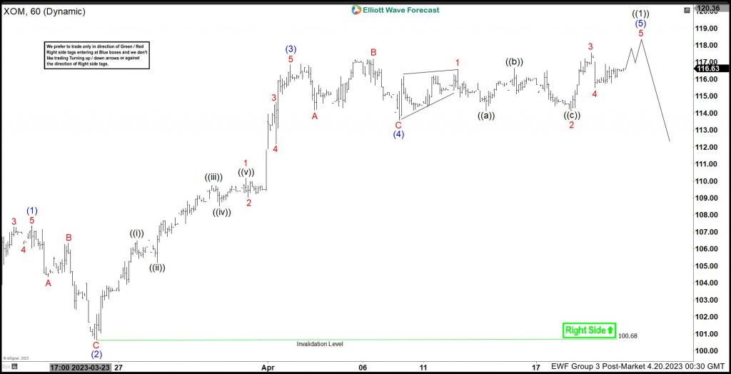 Exxon Mobil (XOM) Looking to End 5 Waves Elliott Wave Impulse