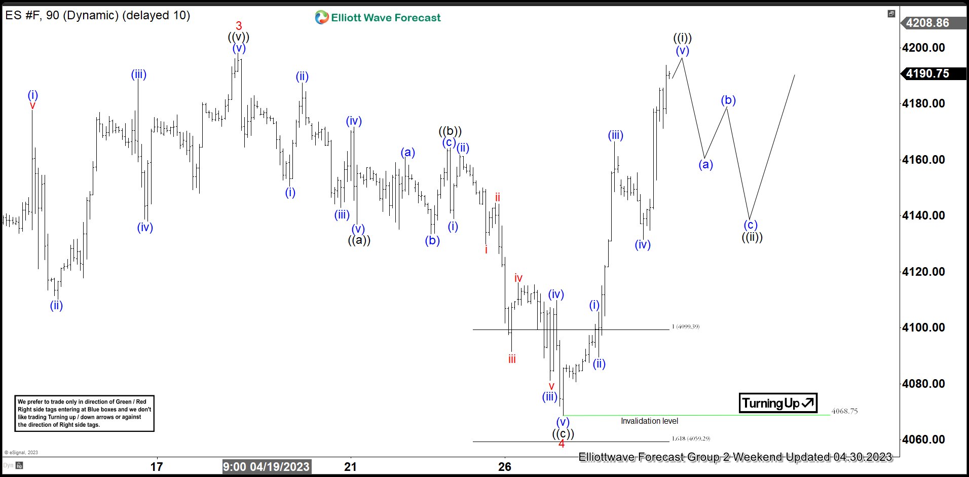 ES_F: E-Mini S&P 500 Futures – Another Equal Legs Buying Opportunity