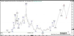 Marathon Elliott Wave Weeklyly