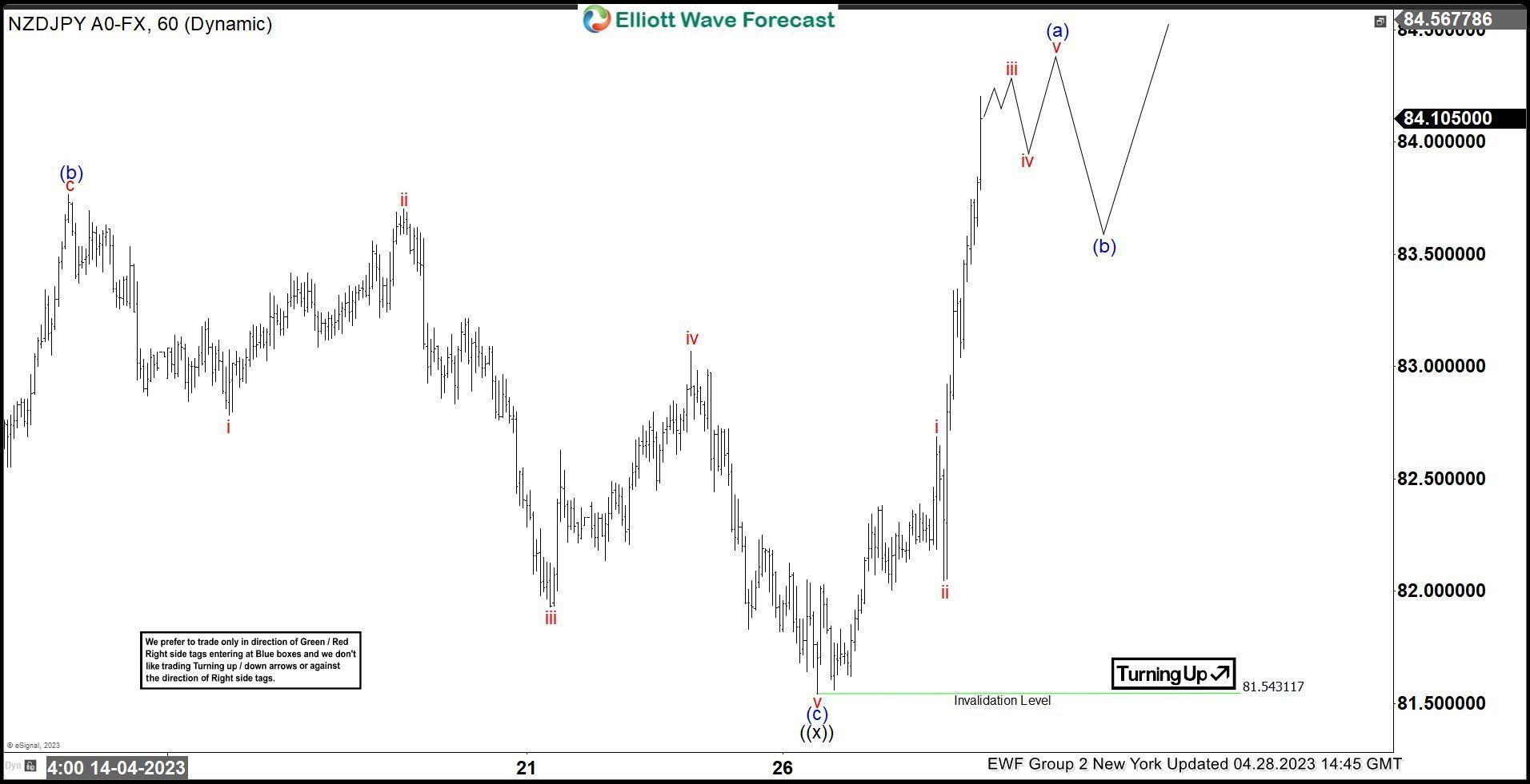 NZDJPY