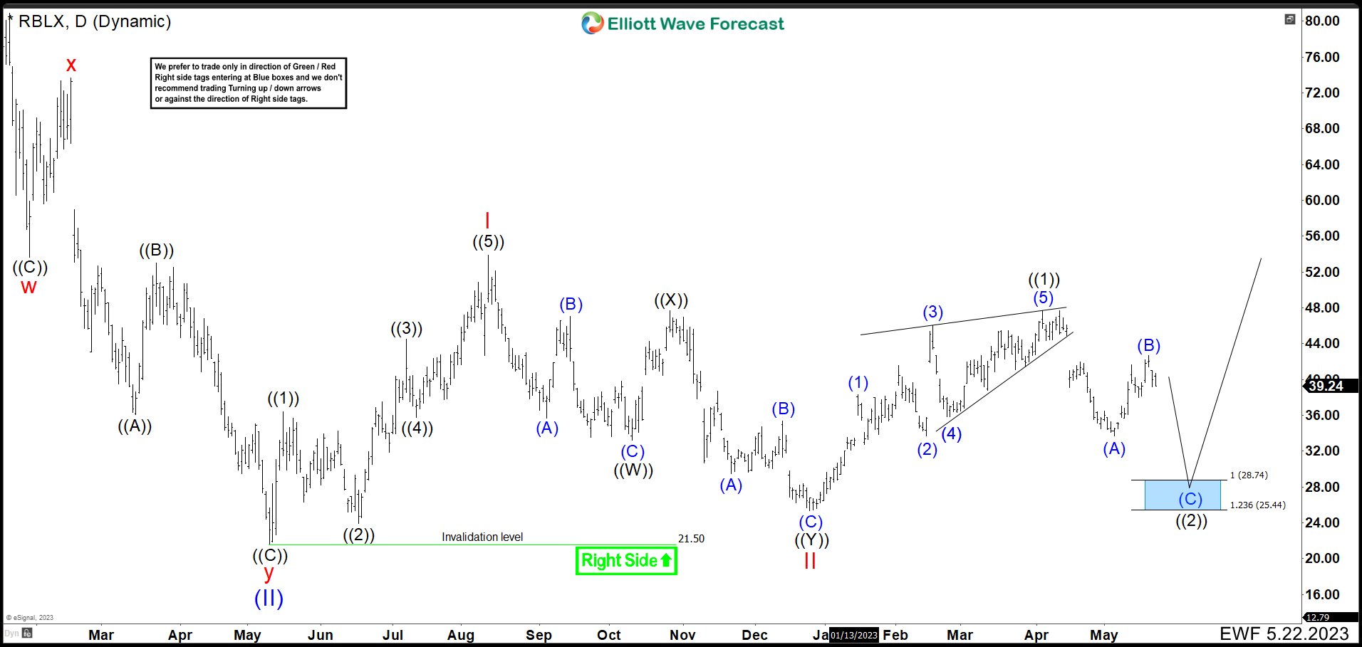 High Wave's Code & Price - RblxTrade