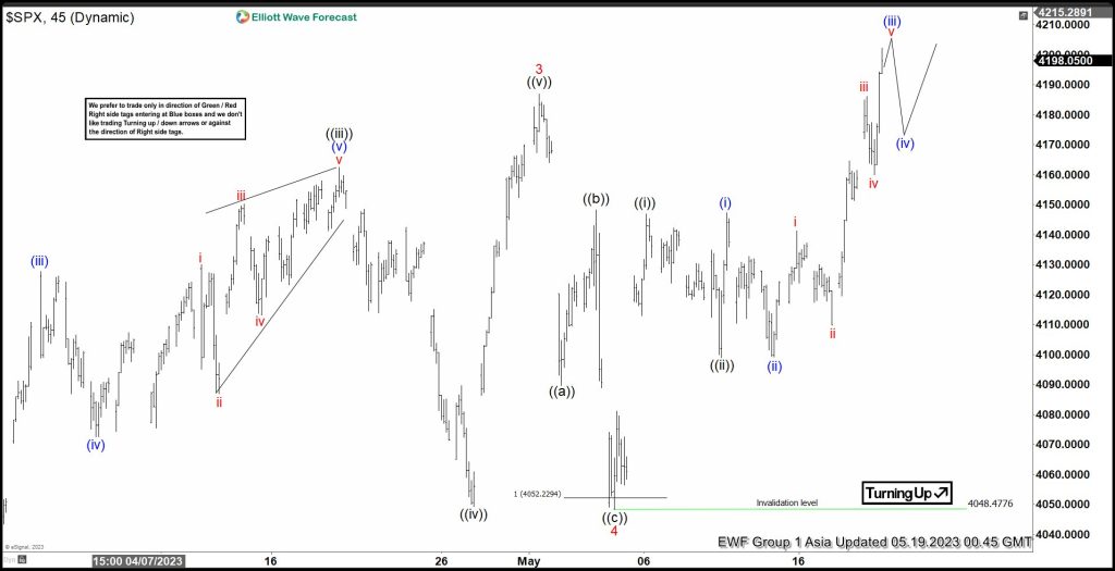 Elliott Wave View: S&P 500 (SPX) Has Started Wave 5 Higher