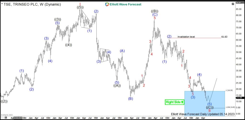 $TSE: Long Opportunity against All-Time Lows in Materials Company Trinseo