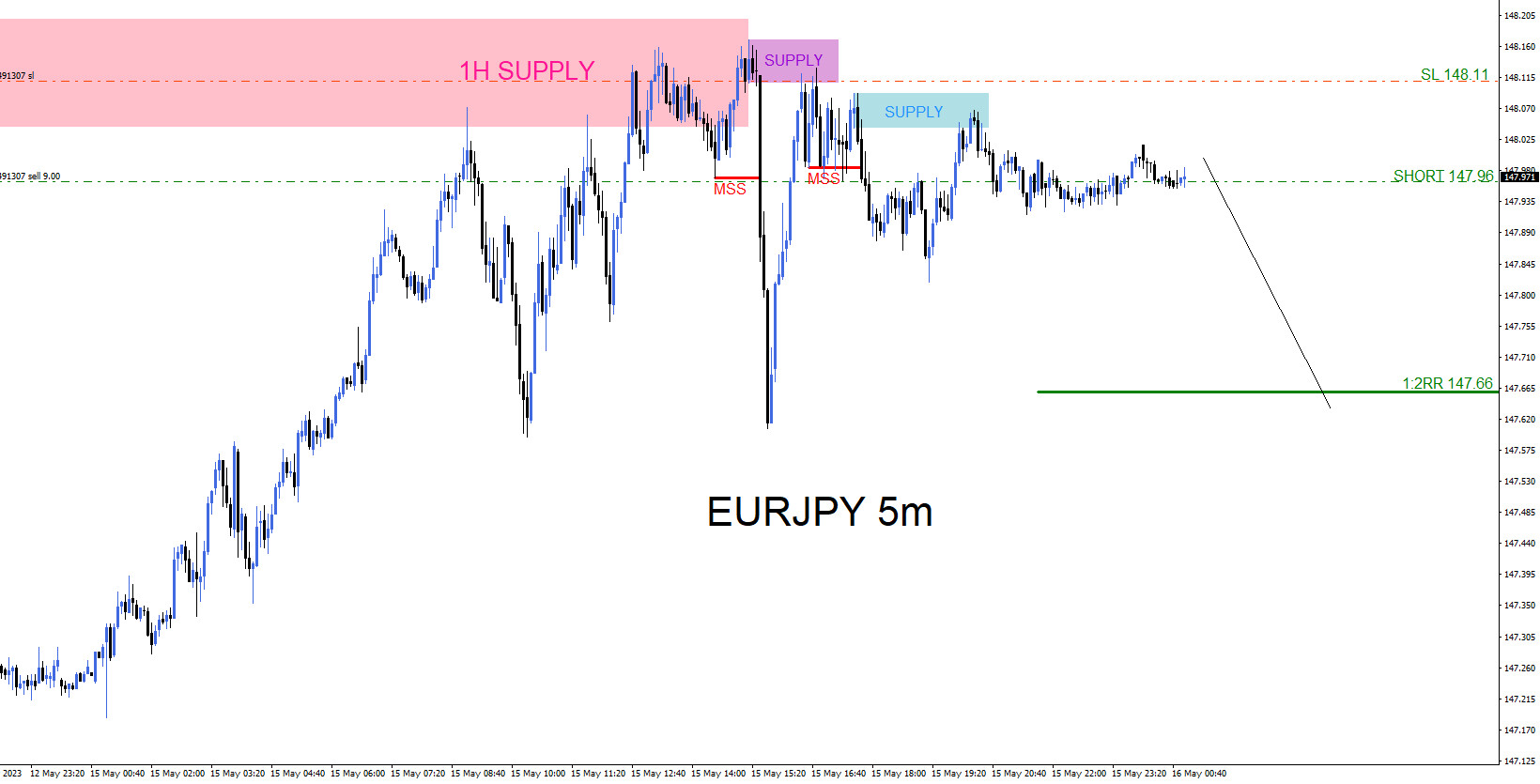 EURJPY : Sell Trade Hits Target