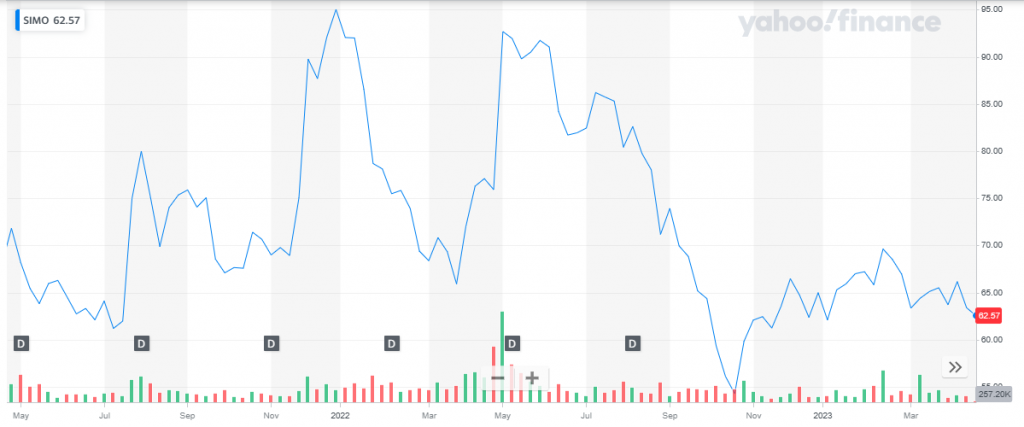 The Best Mid-Cap Stocks To Buy Now