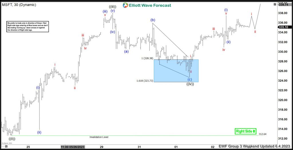 msft-1h-elliott-wave-chart-latest-view