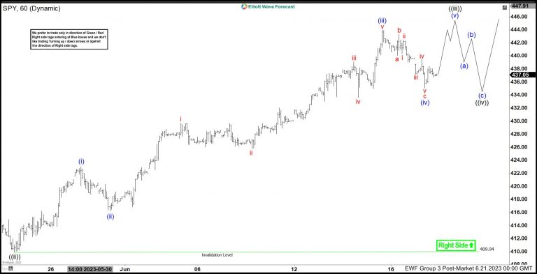 S&P 500 ETF (SPY) Elliott Wave Sequence Remains Bullish