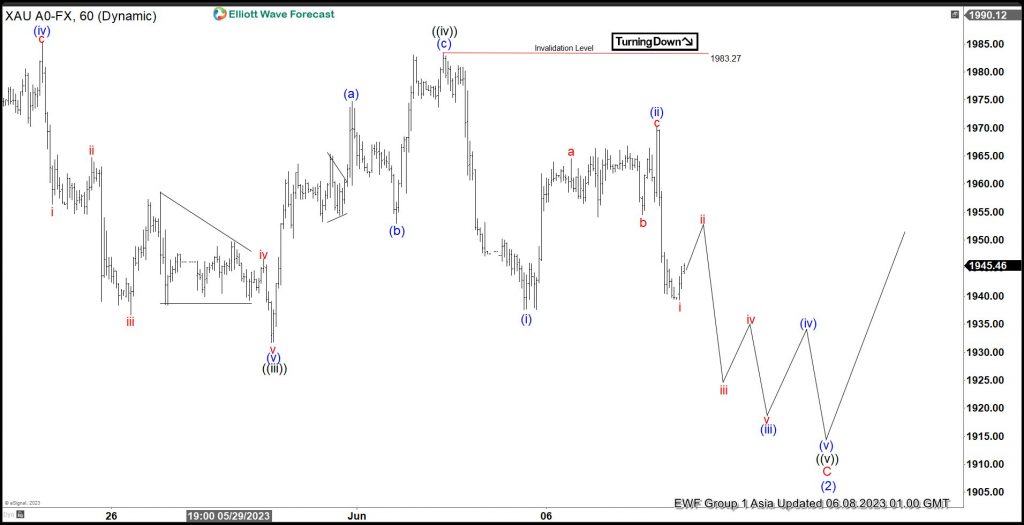 Elliott Wave View Gold Xauusd Looking To End Wave 5 8988