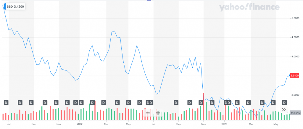 Best Emerging Market Stocks To Buy Right Now