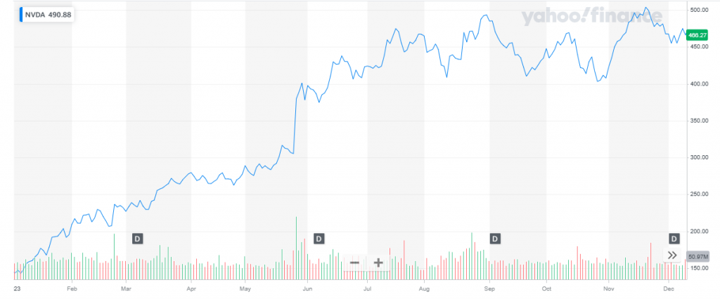 GoPro (GPRO)