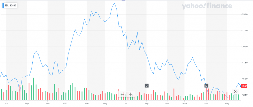 Best Emerging Market Stocks to Buy Right Now