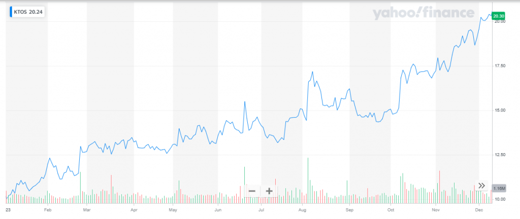 Best Drone Stocks To Buy Right Now | Elliott Wave Forecast