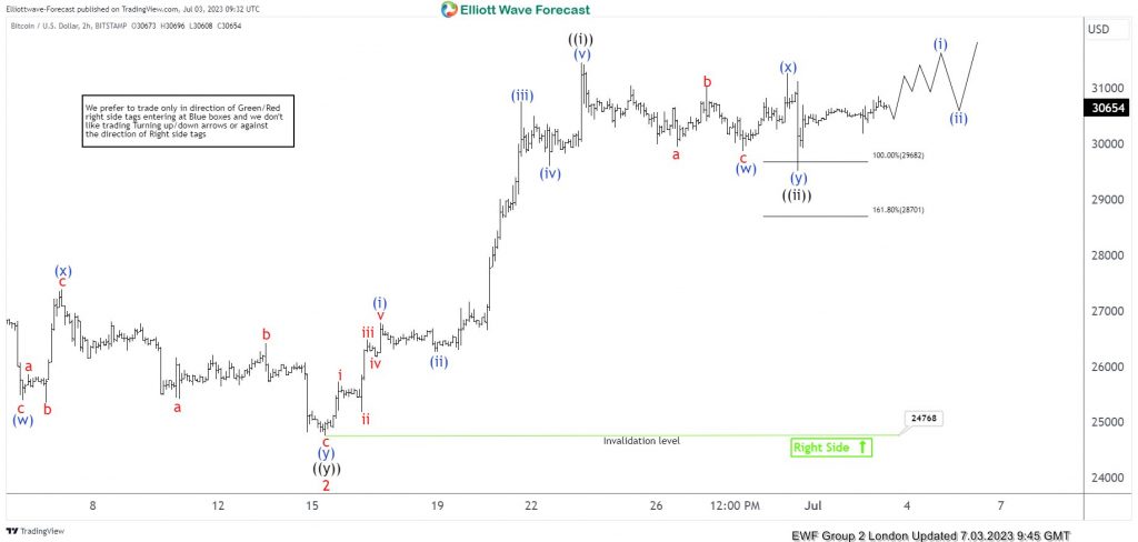 Bitcoin BTCUSD Made Bounce After Elliott Wave Double Three Pattern