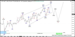 Deutsche Telekom Elliott Wave Weekly