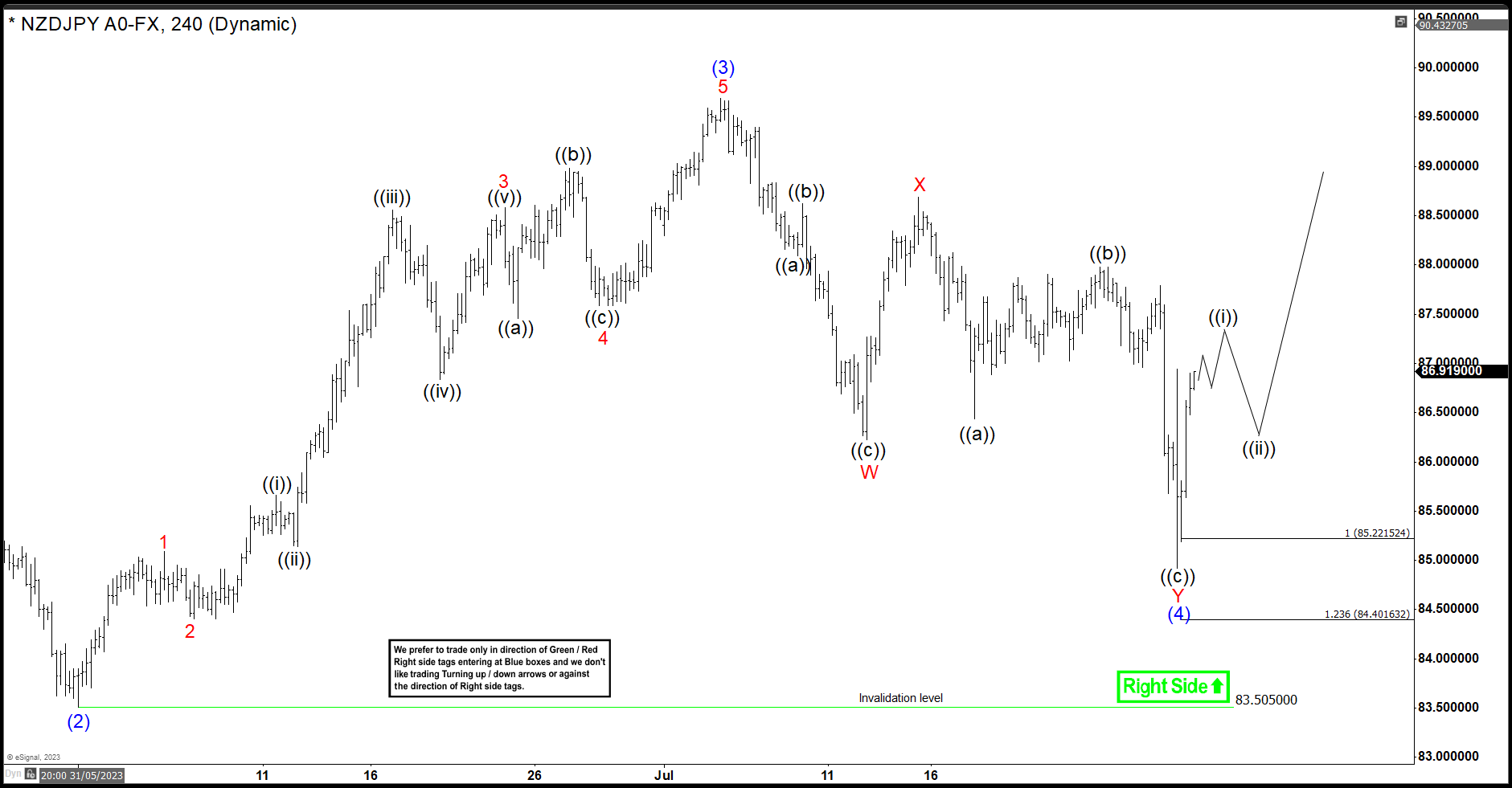 NZDJPY