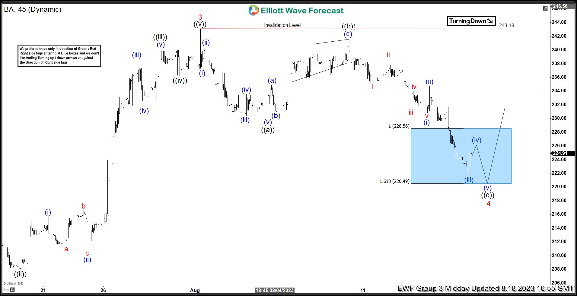 Boeing Blue Box Should Offer Minimum Reaction Higher