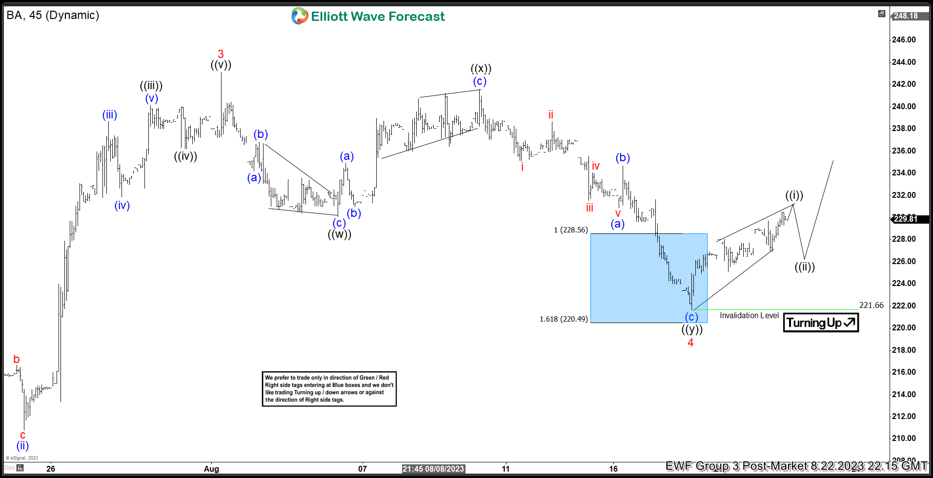 Boeing Blue Box Should Offer Minimum Reaction Higher