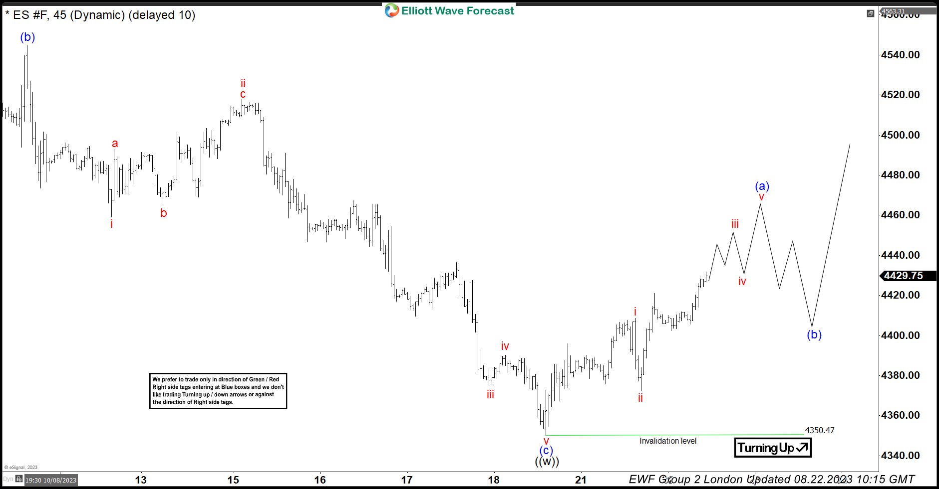 ES_F 22 August 1 Hour Elliott Wave Updated