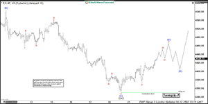 ES_F: Forecasting The Decline In A ZigZag Elliott Wave Structure