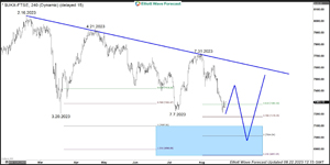 FTSE and Hangseng Should Act As a Floor for the Indices