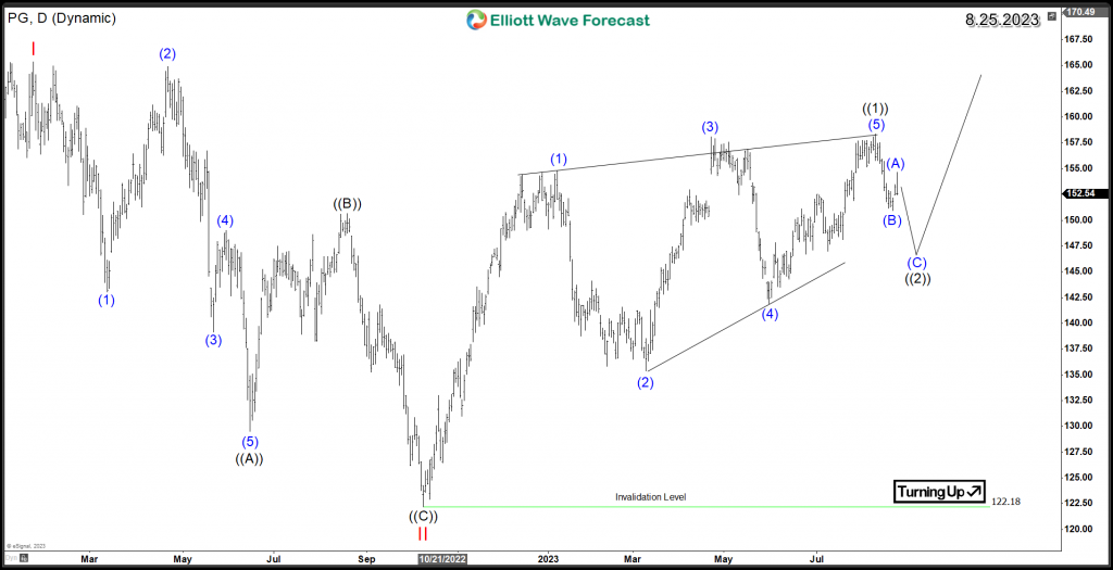 PG Daily Zigzag Correction