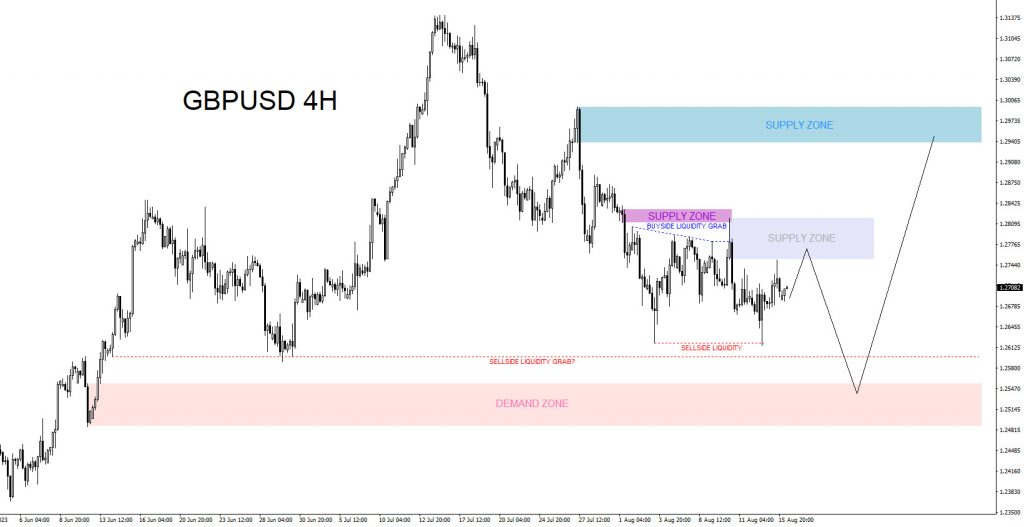 GBPUSD, trading, elliottwave, market patterns, forex, @AidanFX, AidanFX