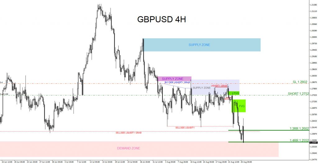 GBPUSD, trading, elliottwave, market patterns, forex, @AidanFX, AidanFX