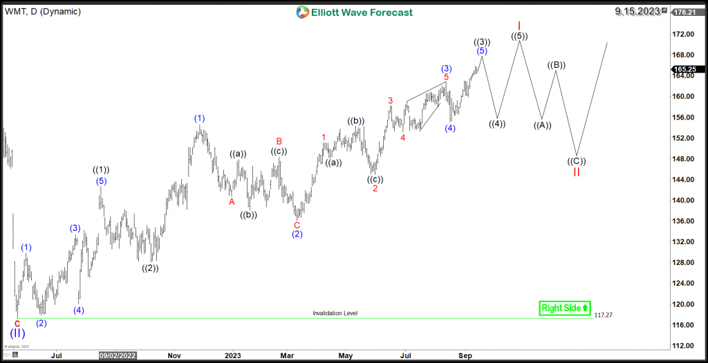 Walmart WMT Daily 9.15.2023