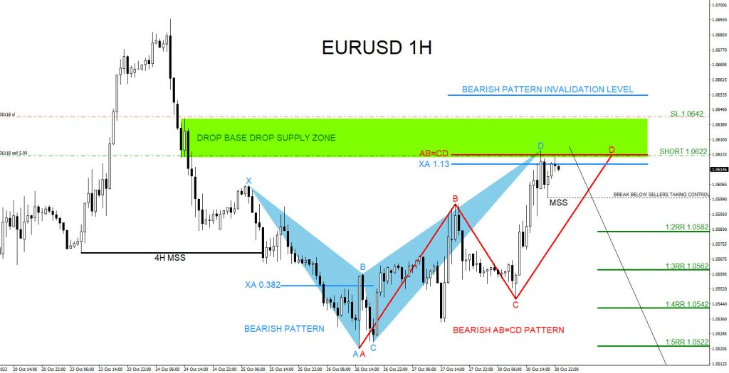 EURUSD, trading, elliottwave, bearish market patterns, forex, @AidanFX, AidanFX