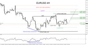 EURUSD, trading, elliottwave, market patterns, forex, @AidanFX, AidanFX