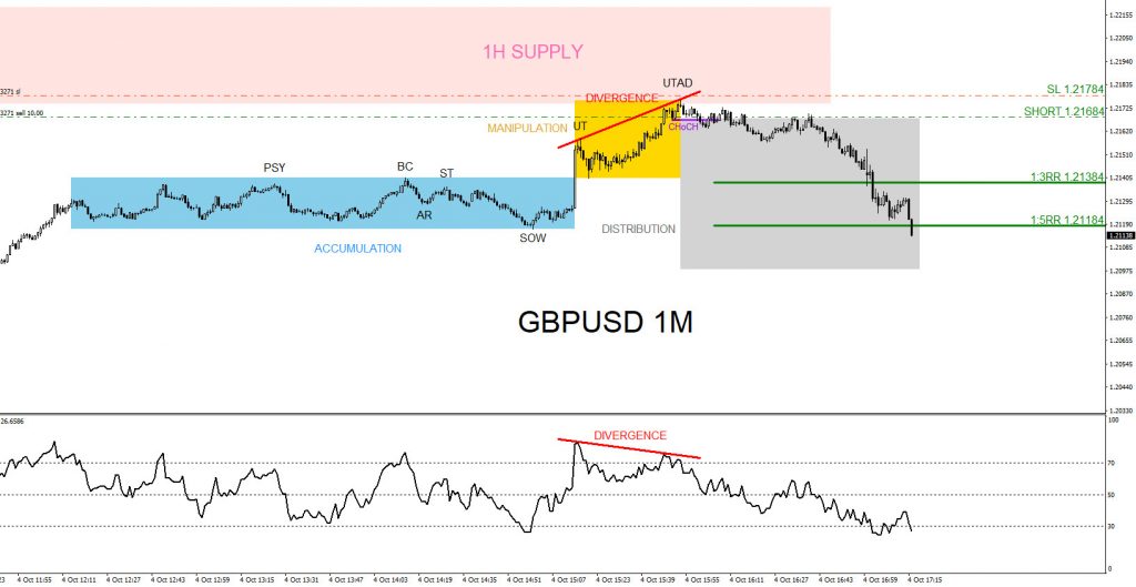 GBPUSD, trading, elliottwave, market patterns, forex, @AidanFX, AidanFX