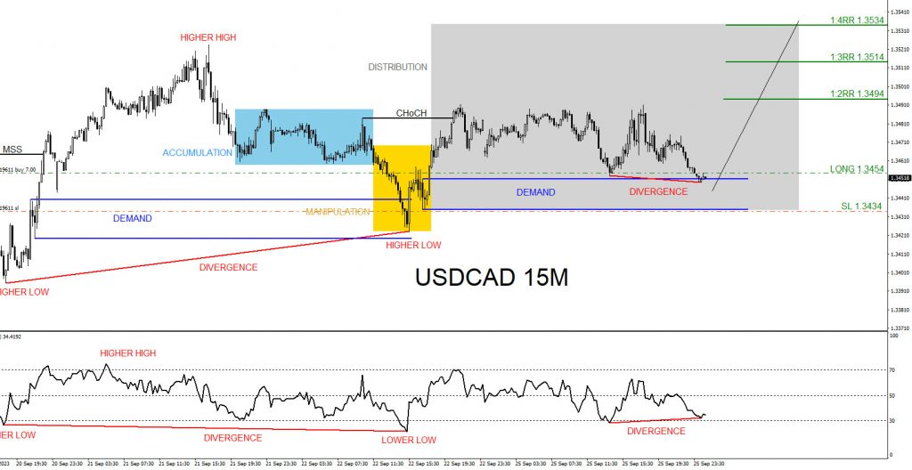 USDCAD, trading, elliottwave, market patterns, forex, @AidanFX, AidanFX