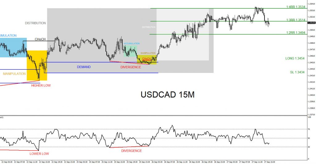 USDCAD, trading, elliottwave, market patterns, forex, @AidanFX, AidanFX