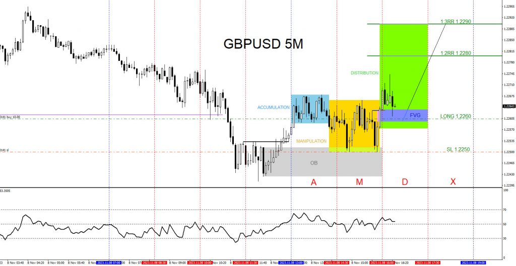 GBPUSD, trading, elliottwave, market patterns, forex, @AidanFX, AidanFX