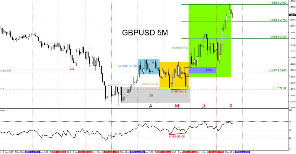 GBPUSD, trading, elliottwave, market patterns, forex, @AidanFX, AidanFX