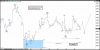 NIKKEI NKD F Forecasting The Rally After 3 Waves Pull Back