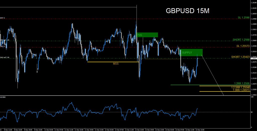 GBPUSD, trading, elliottwave, bearish market patterns, forex, @AidanFX, AidanFX