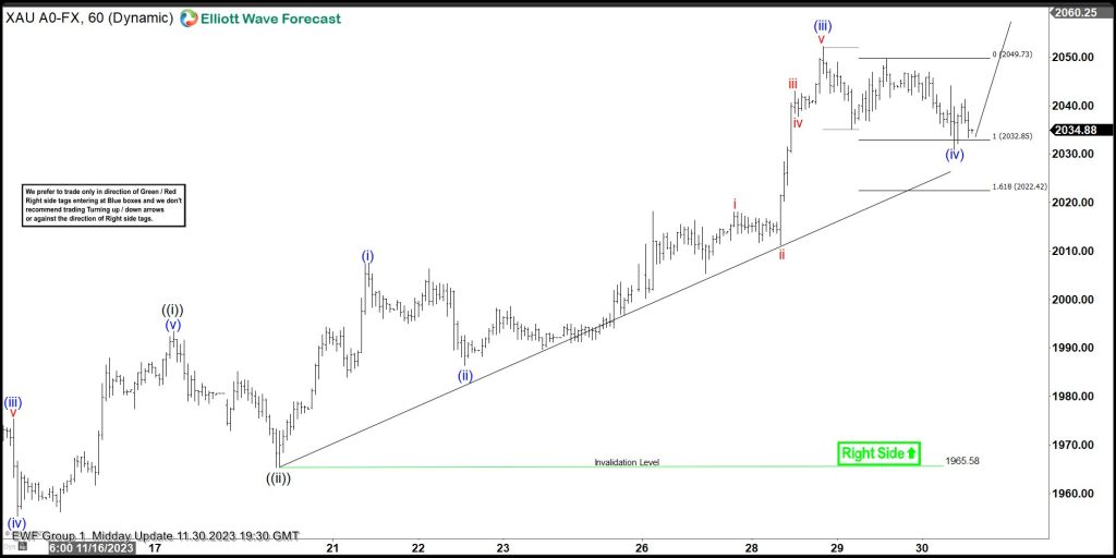 Live Trading Room Performance in 2023 Produces 69% Return
