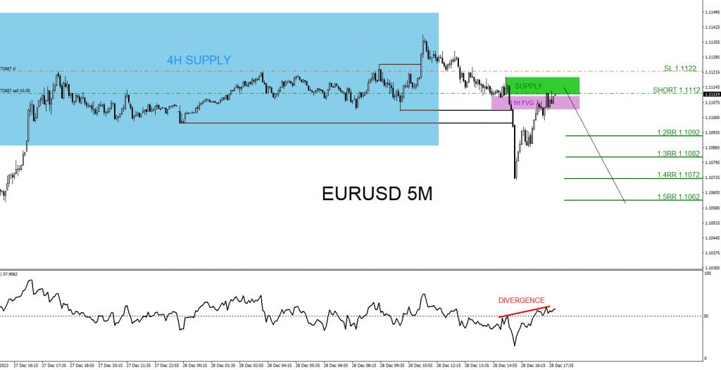 EURUSD, trading, elliottwave, bearish market patterns, forex, @AidanFX, AidanFX