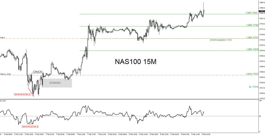 Nas100, Nasdaq, trading, elliottwave, bullish market patterns, forex, @AidanFX, AidanFX