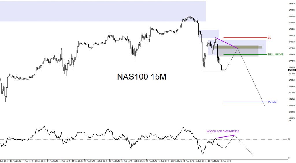 Nas100, Nasdaq, trading, elliottwave, bearish market patterns, forex, @AidanFX, AidanFX