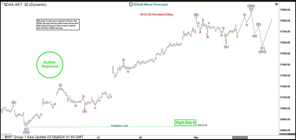 DAX Bullish Impulse Looks Incomplete