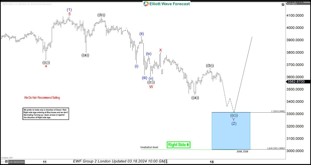 Ethereum ETHUSD Buying The Dips After Elliott Wave Double Three