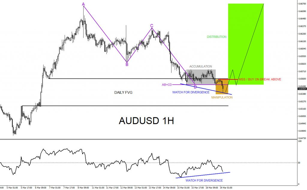 AUDUSD, trading, elliottwave, bullish market patterns, forex, @AidanFX, AidanFX